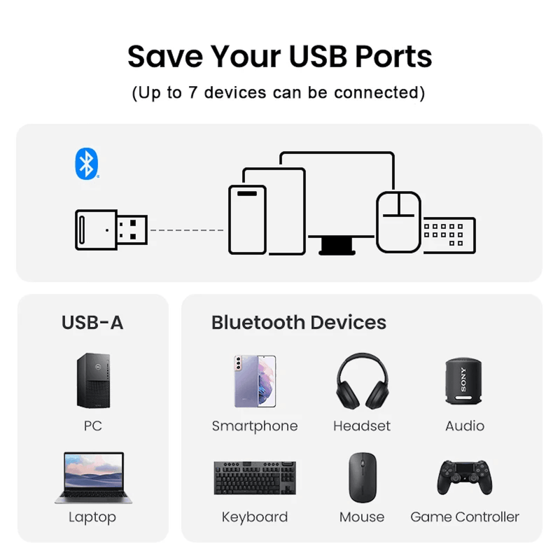 Rolio Bluetooth adapter 5.4 - 20m - Rolio