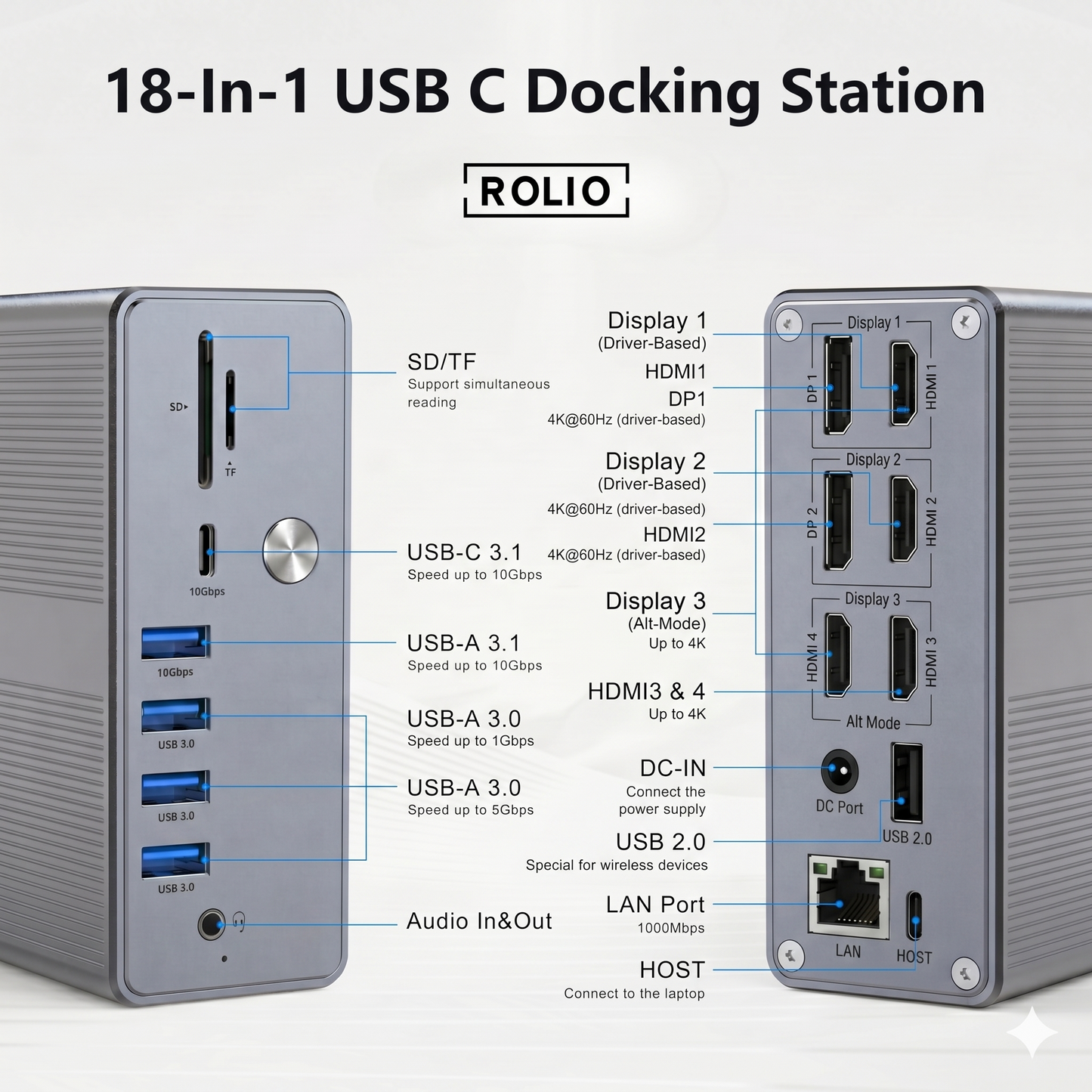 Rolio USB-C-Dockingstation – 16 in 1 – Dreifachmonitor – DisplayLink-Hub